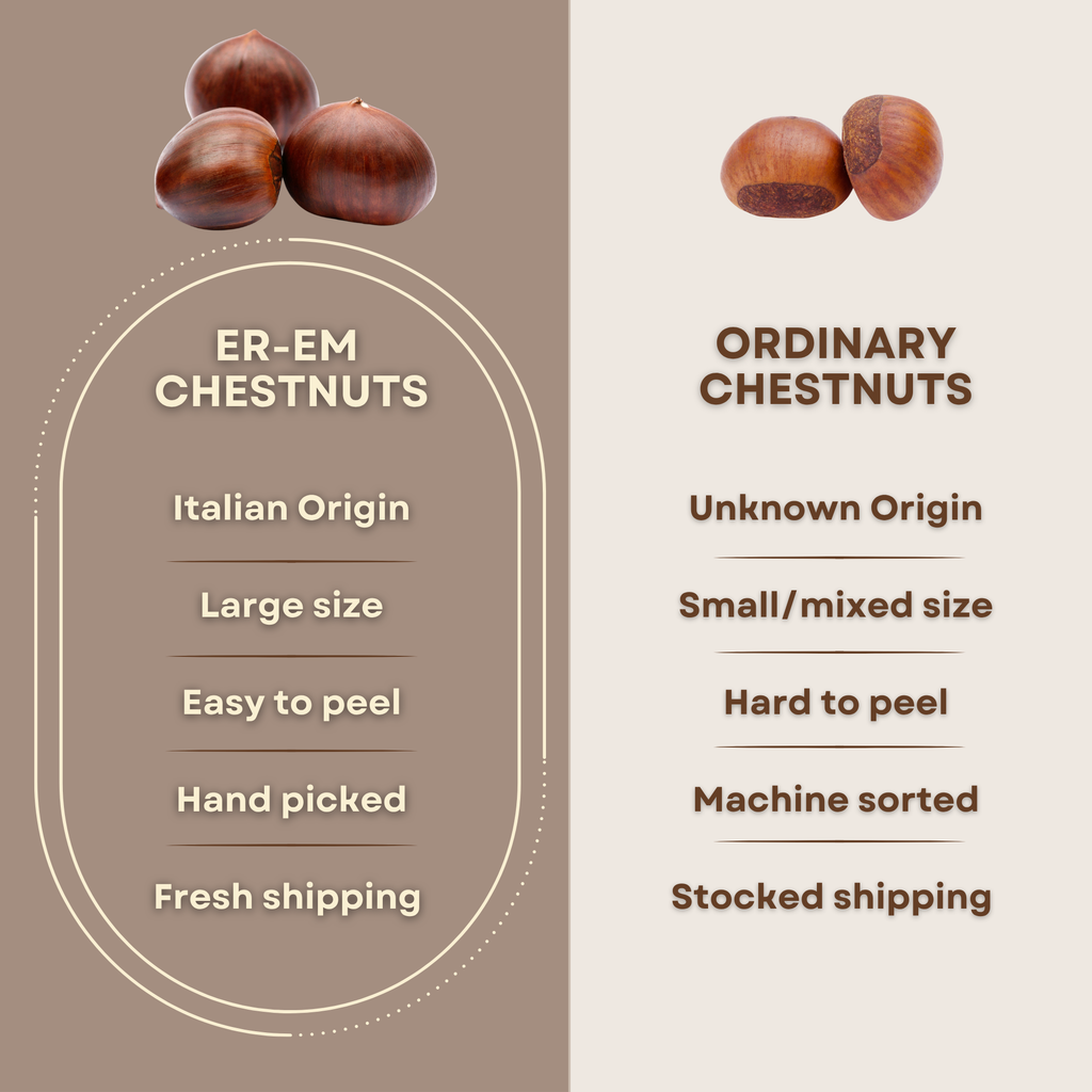 Premium Italian Chestnuts - Fresh, Large Size, Easy to Peel and Hand-Picked (4 LBS)